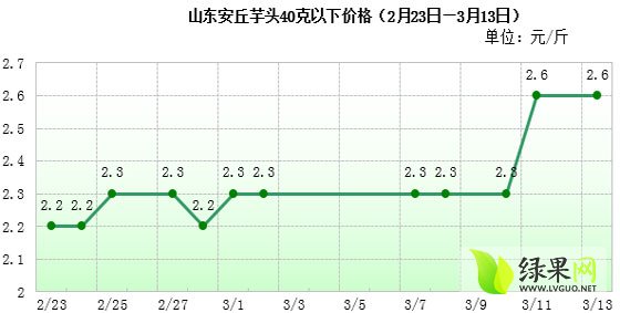 安丘芋头最新价格速递及市场动态深度解析