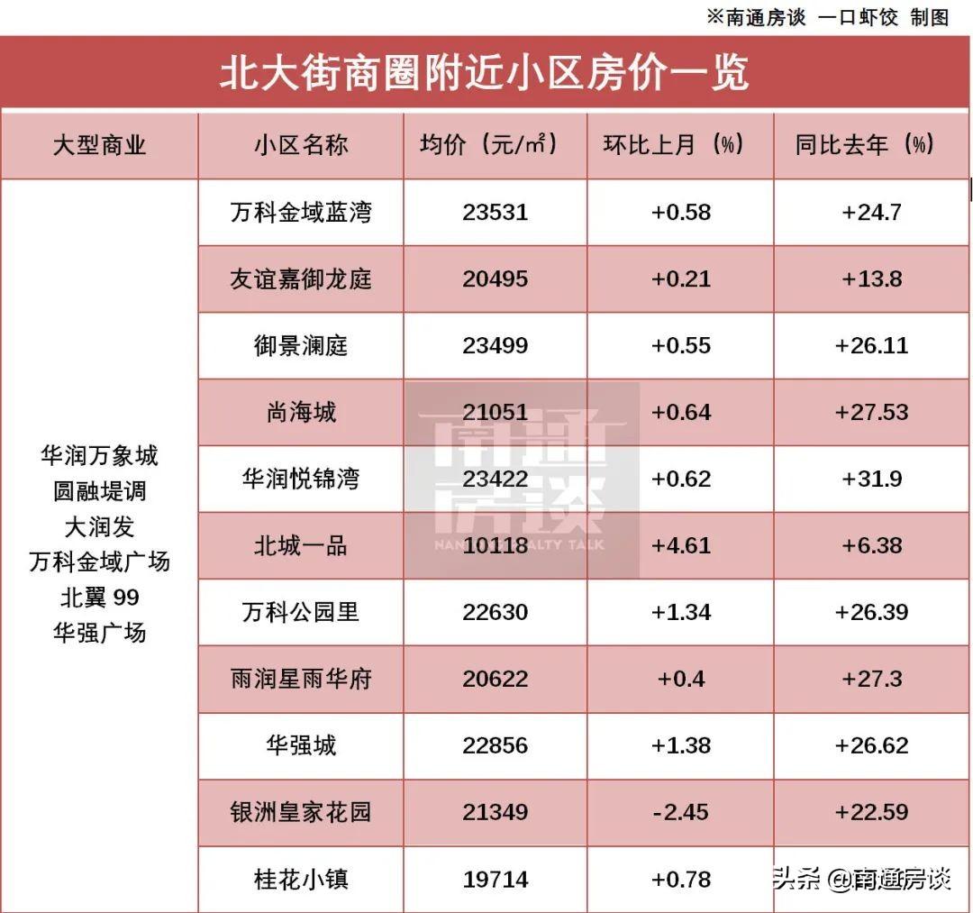 港闸区最新房价深度剖析，市场趋势、购房策略全指南