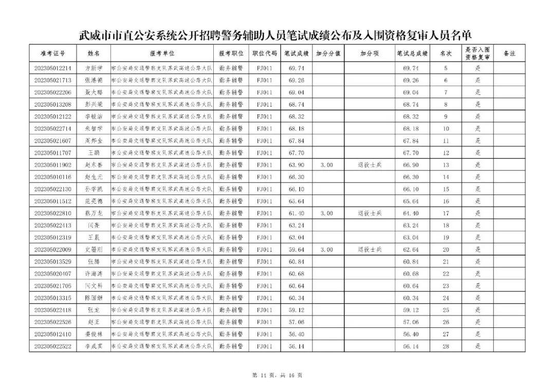 武威本市区最新招聘信息及动态速递