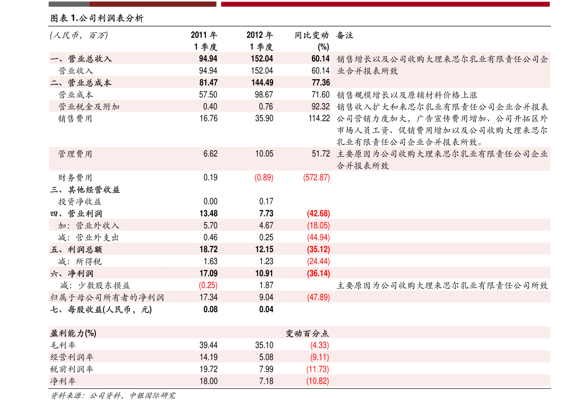 2019年邮政储蓄最新利率表及详细解析