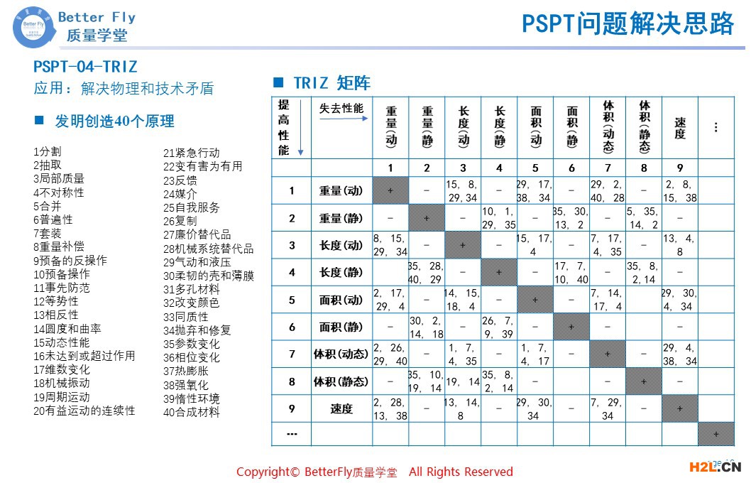 初书琴 第5页