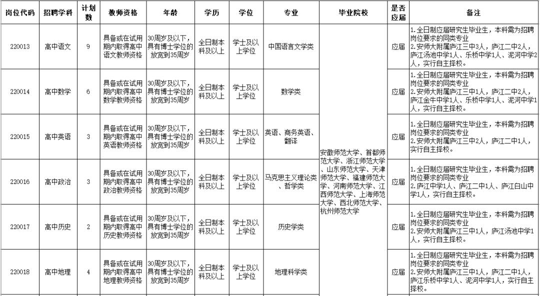 白山市最新招聘动态全面概览