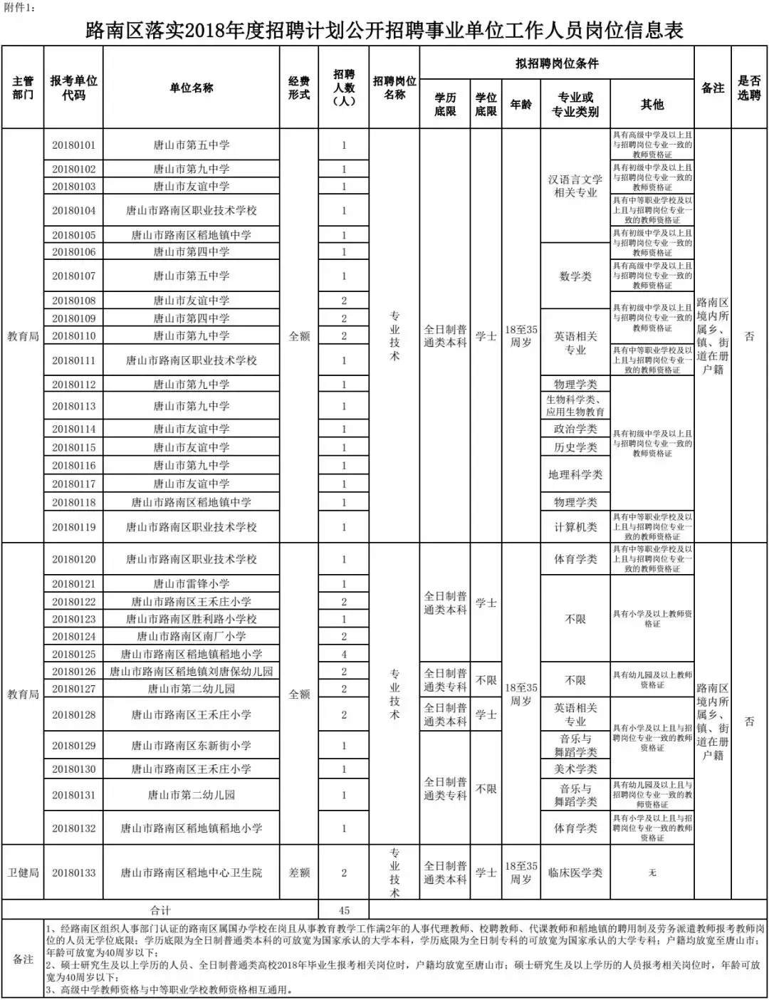 保定招工盛启，多元岗位虚位以待，诚邀各界贤才加盟