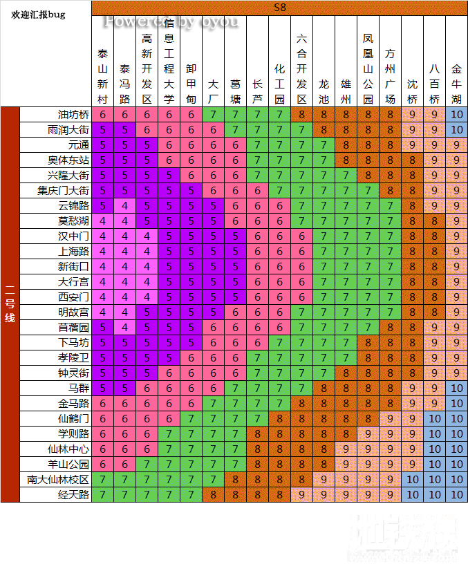 南京地铁最新票价查询全攻略