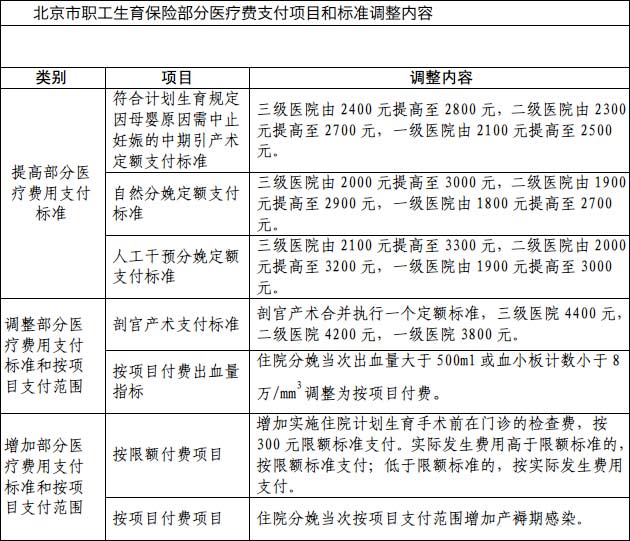 全面解析，最新生育险报销标准与流程