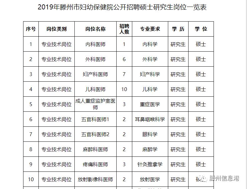 山东滕州最新招聘信息全面概览