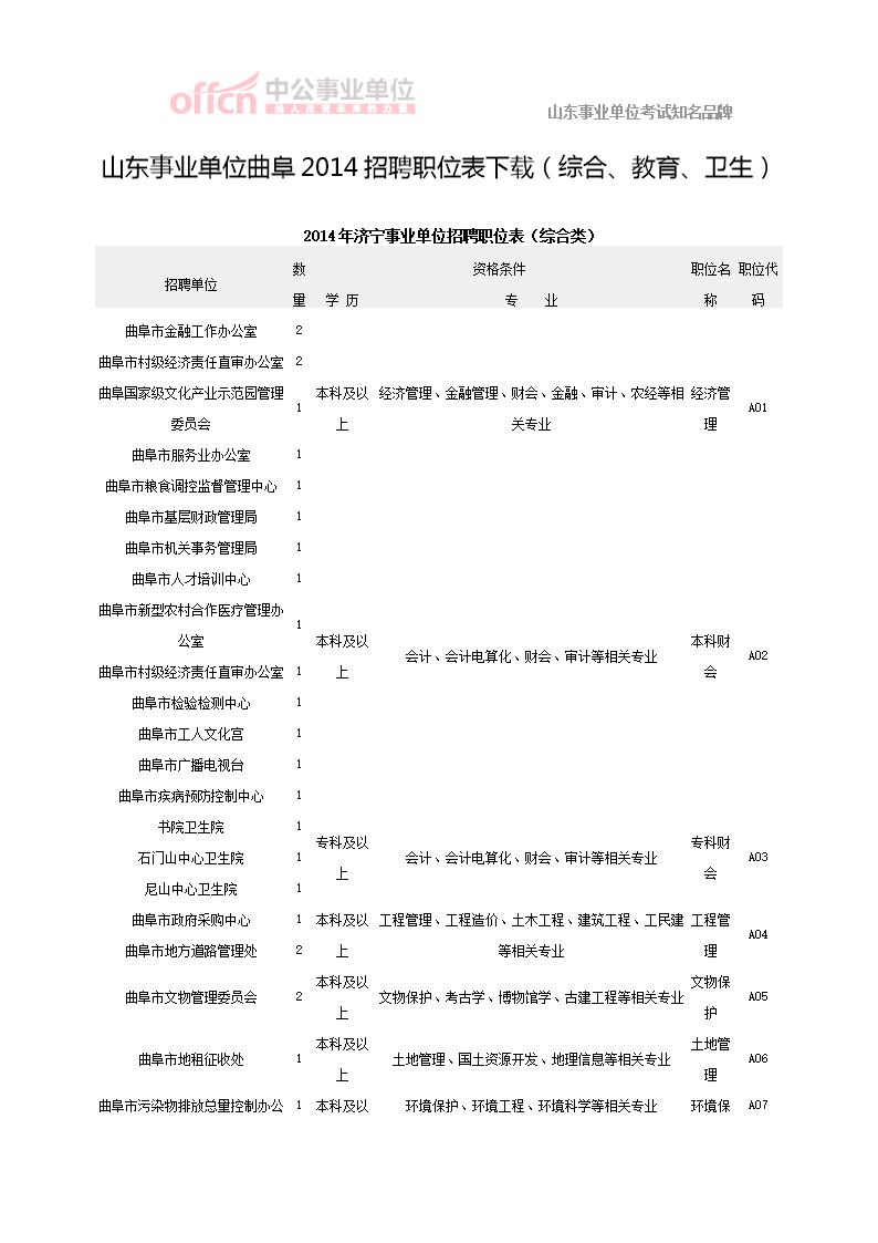 曲阜今日最新招聘信息全面概览