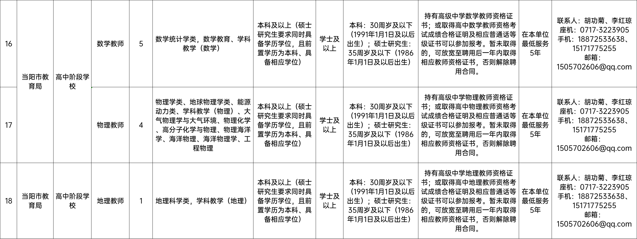 当阳在线最新招聘职位全面概览