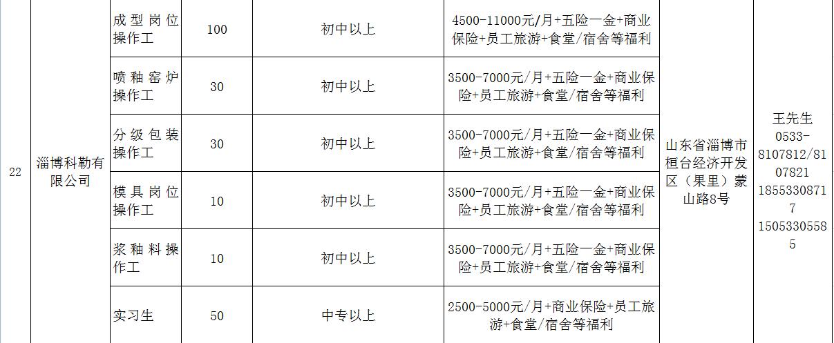 高青吧最新职位招聘信息全面汇总