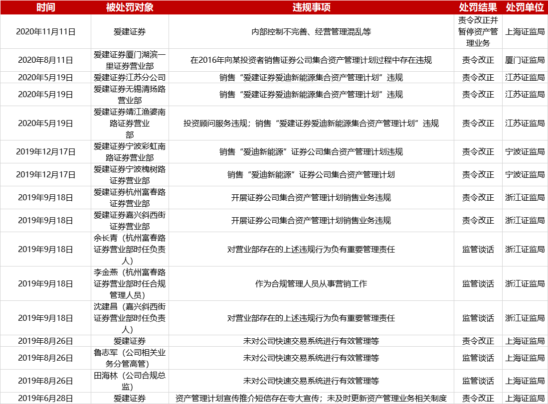 爱建集团稳健前行，以创新为翼引领未来发展新篇章