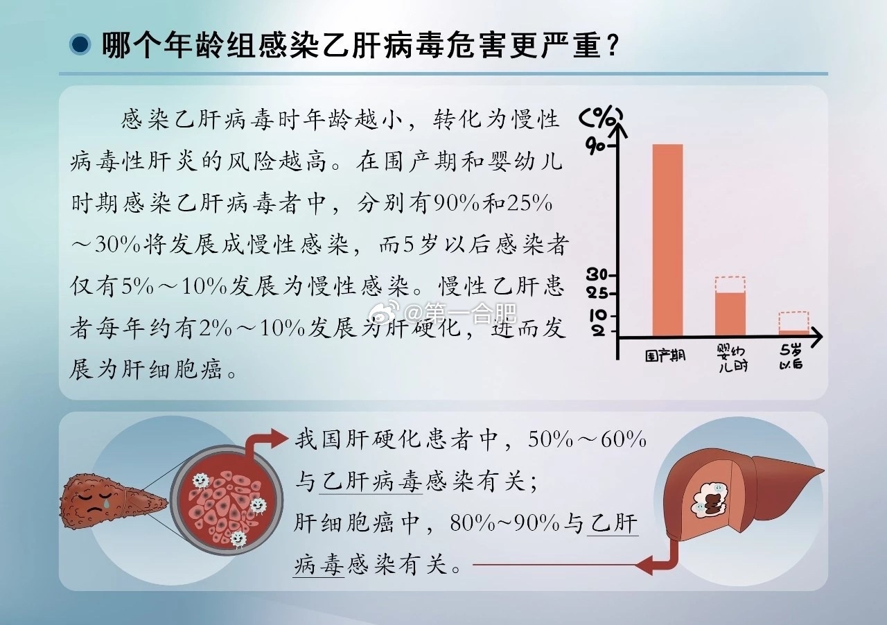 科技赋能肝炎防治，最新进展开启健康新篇章