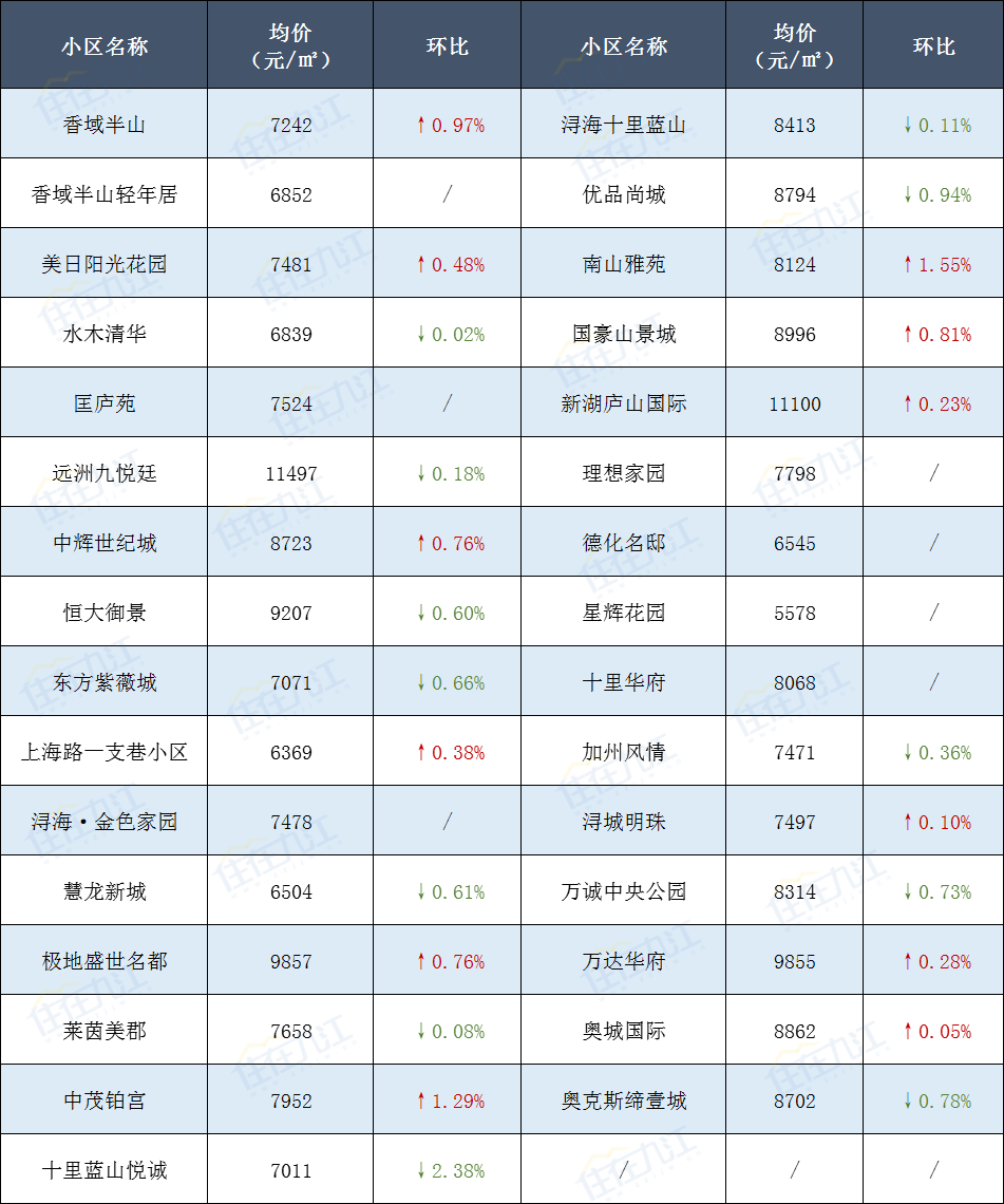 九江楼市最新动态，房价走势深度分析