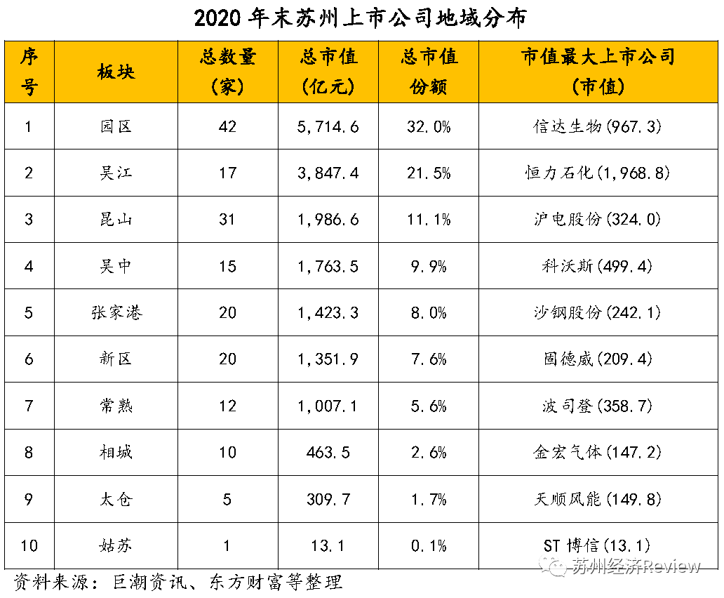 苏州上市公司综合实力与潜力并蓄最新排名揭晓，经济版图再展新貌