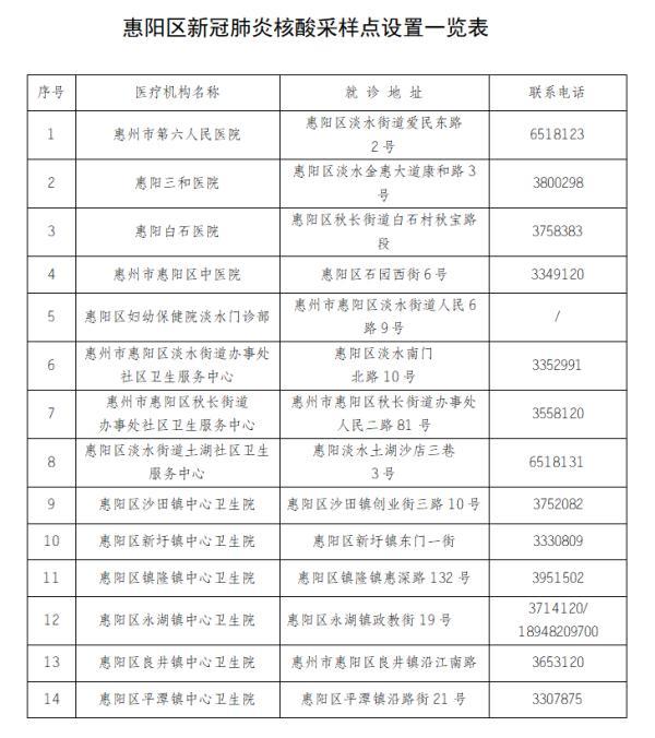 惠阳区发布最新人事任免公示，推动机构优化与调整