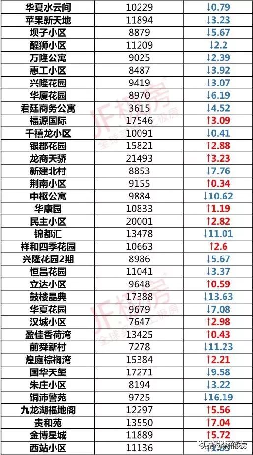 徐州二手房市场最新动态，房价走势、趋势分析及购房实用指南