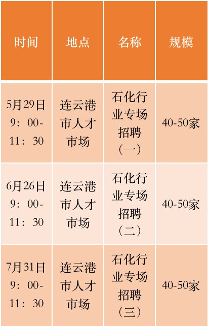 连云港新浦最新招聘信息汇总