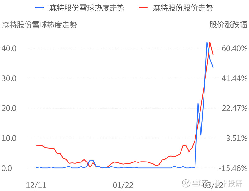 ST碳稀最新市场动向及前景展望