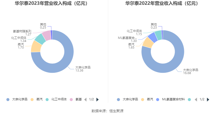 昔日玻璃巨头华尔润停产清算，行业变革与企业启示