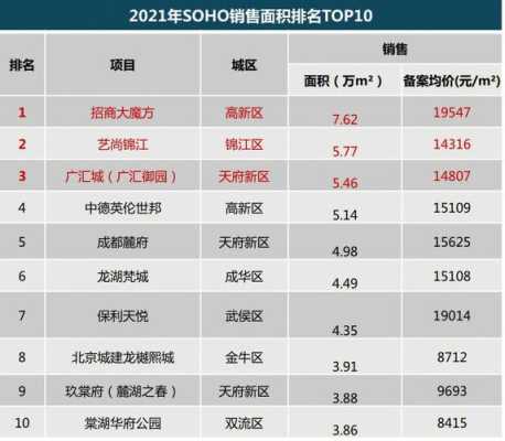 成都公寓楼盘最新房价走势深度剖析