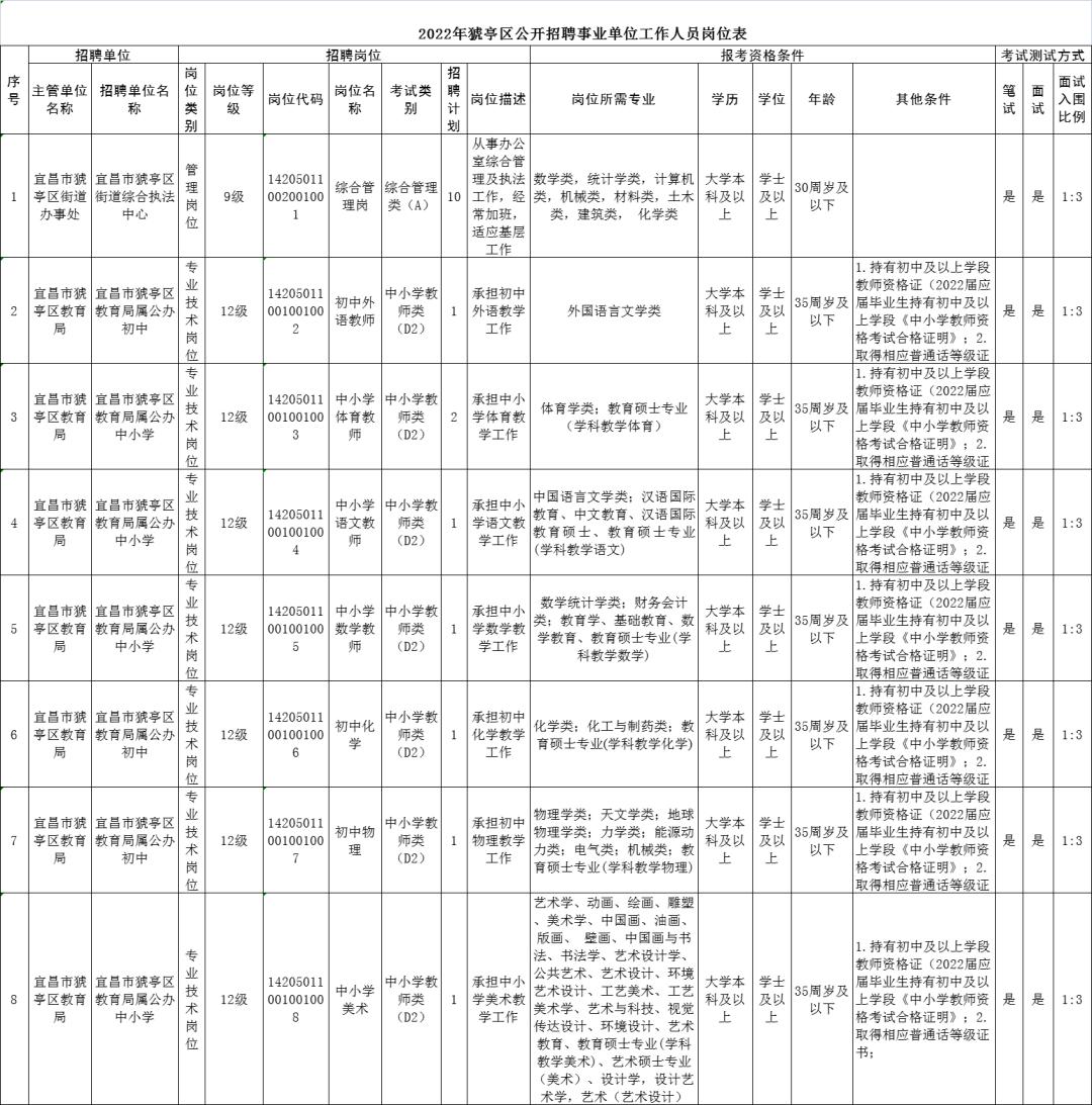 宜昌猇亭最新招聘职位全面概览