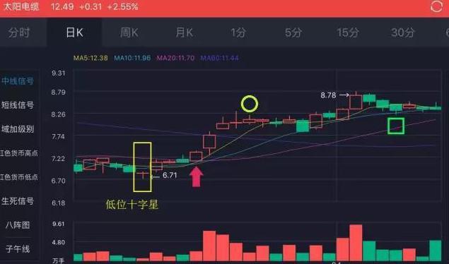 格力电器股票最新动态