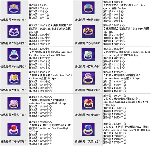 劲舞团戒指升级最新指南