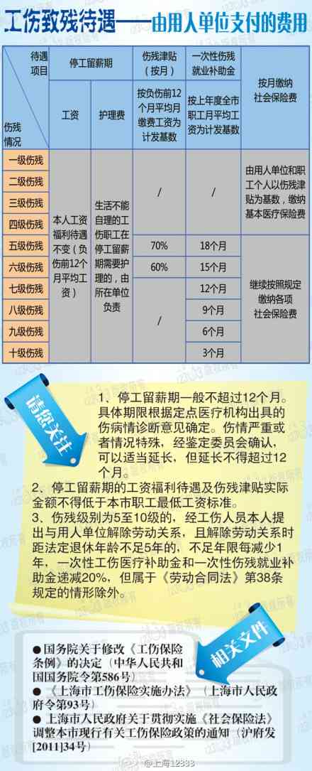 最新十级工伤赔偿标准全面解析