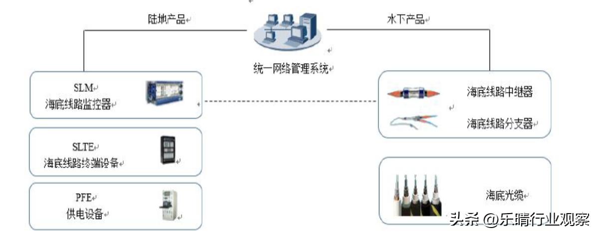 通信工程资质最新标准全面解析