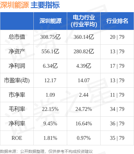 深圳能源股票最新动态