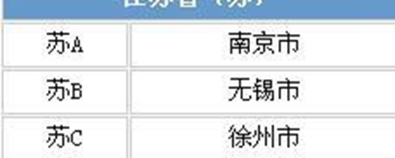 南京新车牌号段及交通限行政策全解析