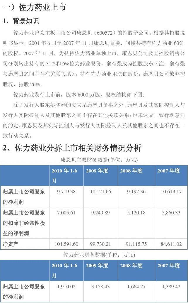 佐力药业股票最新动态