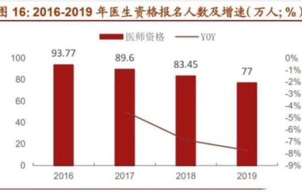 医生退休年龄逐步延迟，迎接医疗领域的挑战与机遇