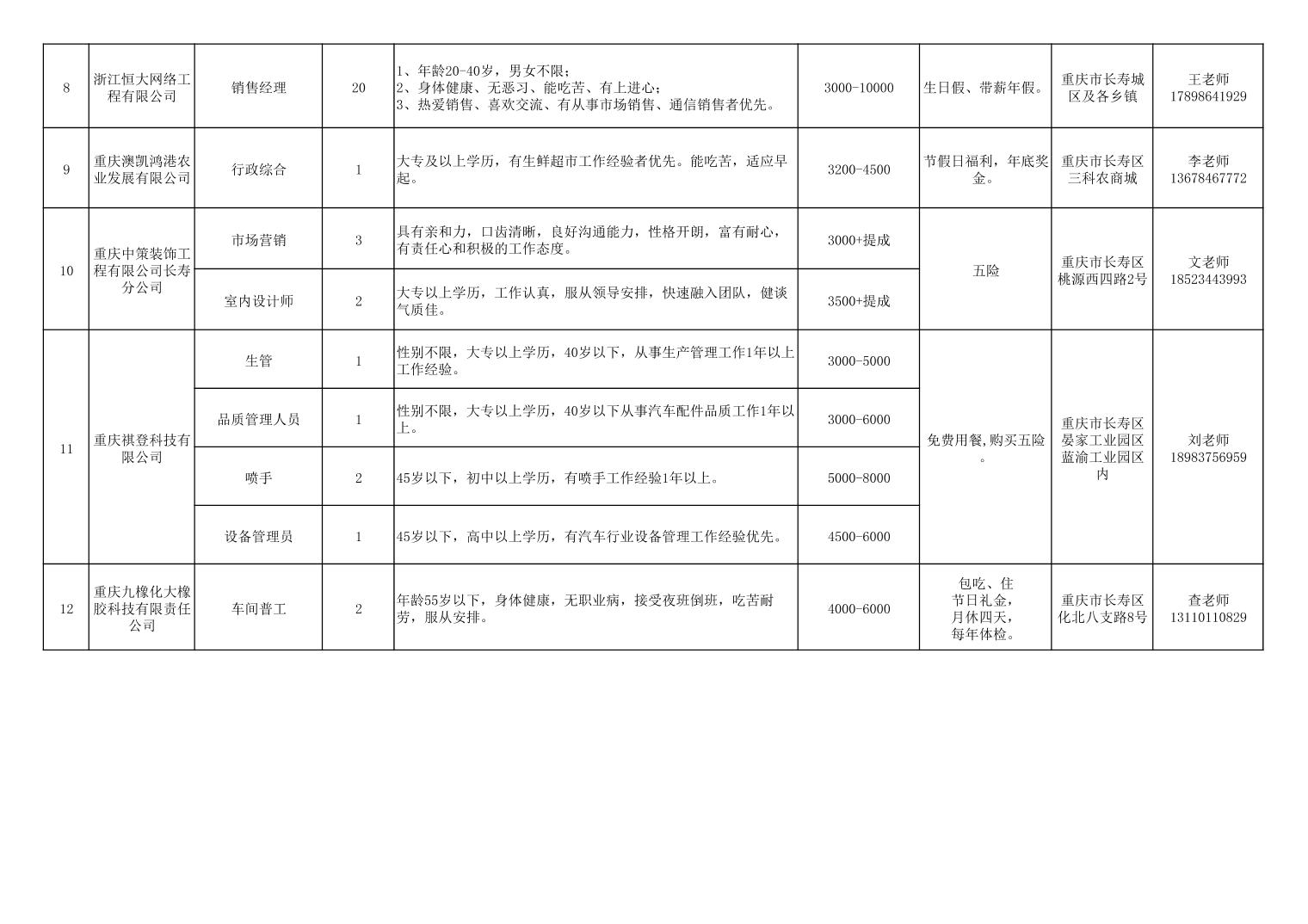 长寿招聘网最新厂区职位，开启职业生涯新机遇