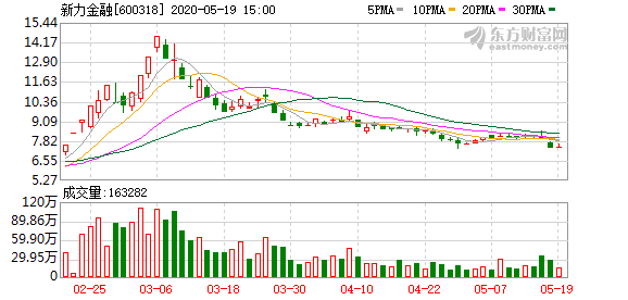 新力金融股票业绩稳健增长，市场表现抢眼