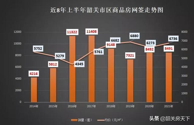 韶关楼市最新交易量深度剖析