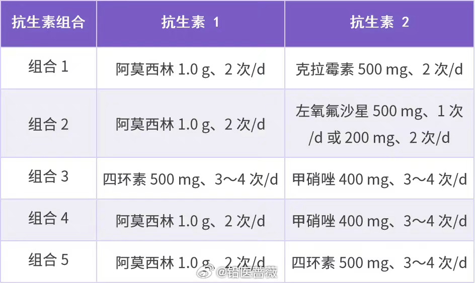 最新幽门杆菌四联疗法用药剂量全面解析