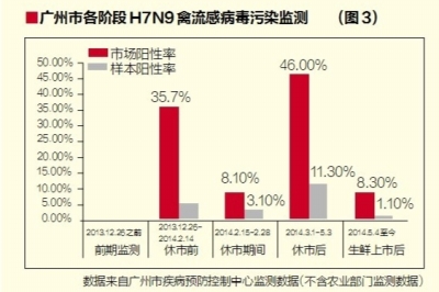 广东省禽流感疫情最新动态