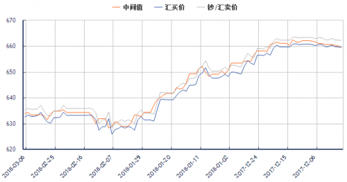 今日中国银行最新外汇牌价全面解析