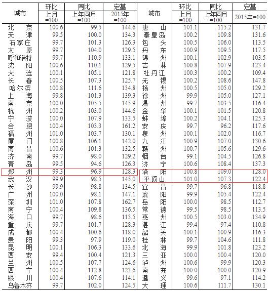 平顶山二手房市场最新深度解析