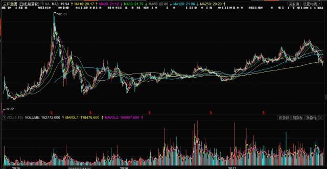 三环集团股票最新动态