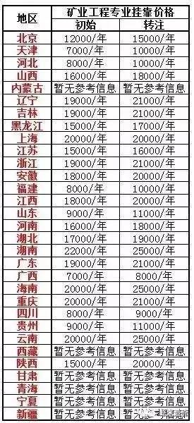 二级建造师挂靠价格最新动态