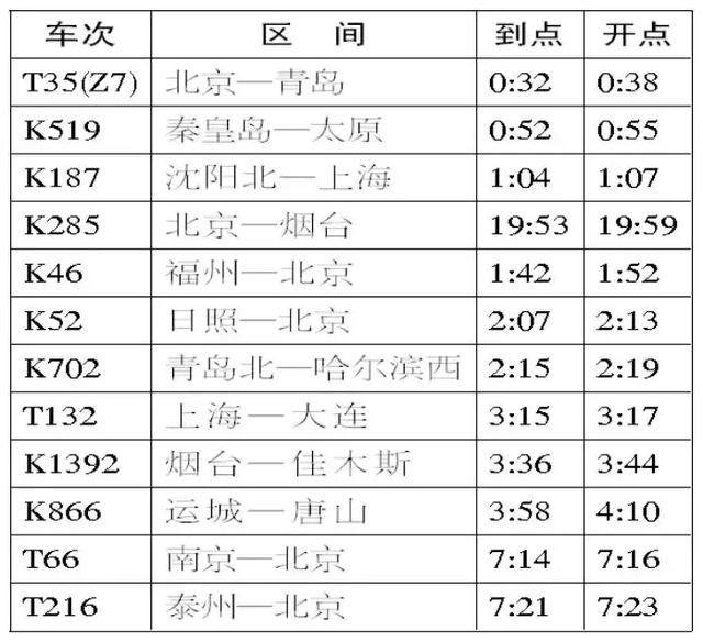 Z230次列车最新时刻表详解