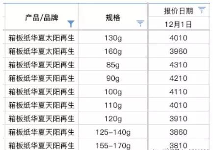 最新纸张价格走势及市场深度分析