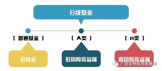 最新分级基金市场现状、风险及投资策略解析