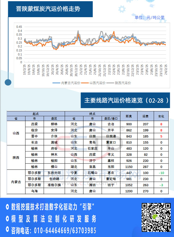 最新煤炭价格走势及市场深度分析